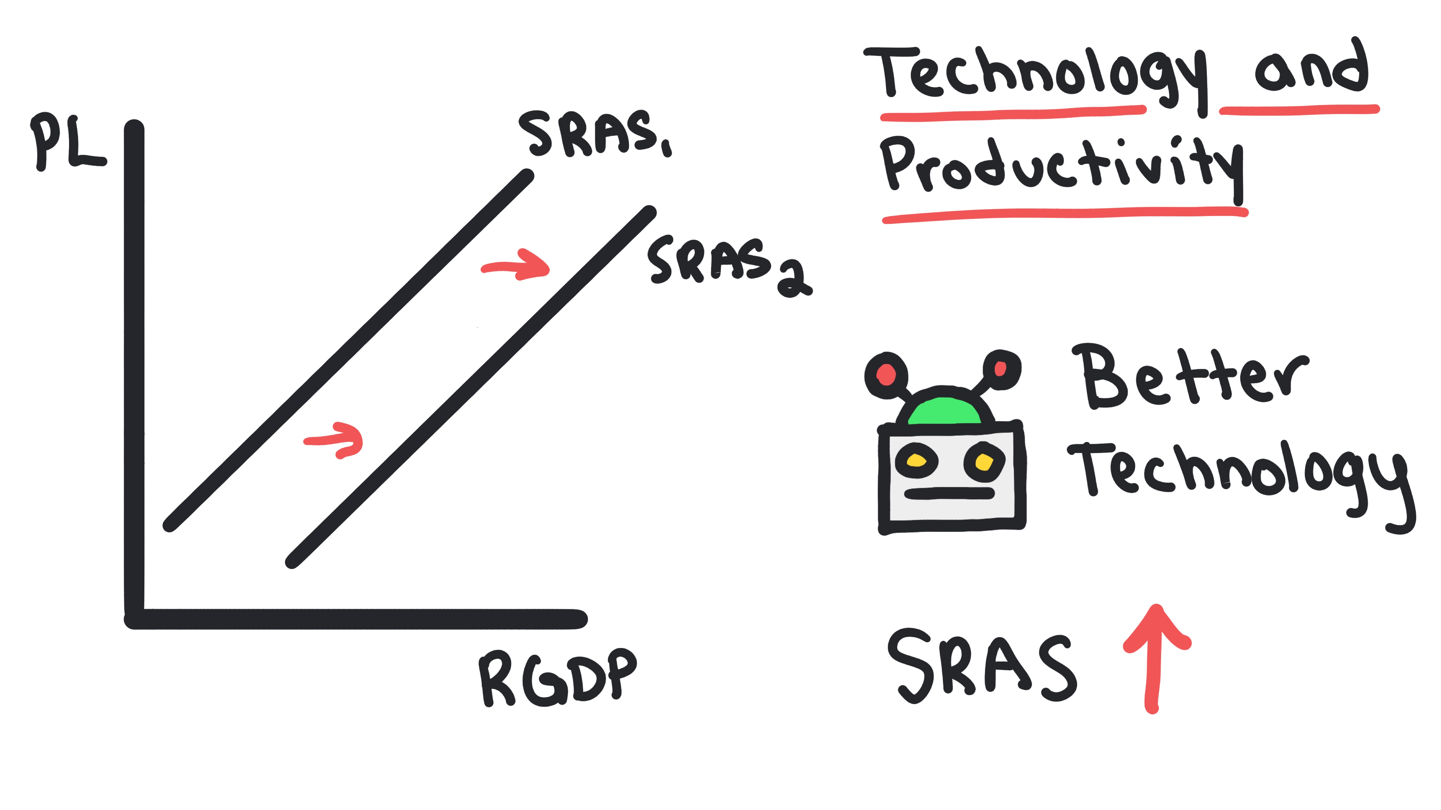 SRAS 22